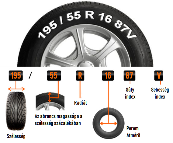 Gumiabroncs jelölések